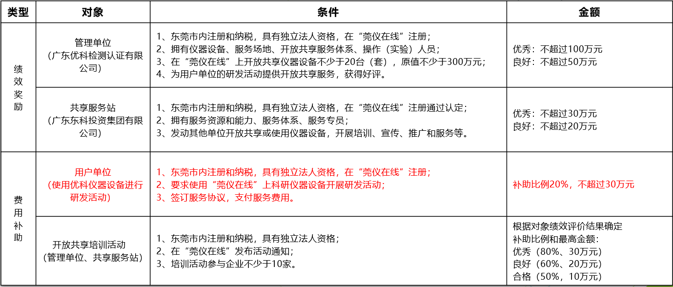 如何通过lehu66乐虎进行“莞仪在线”申报