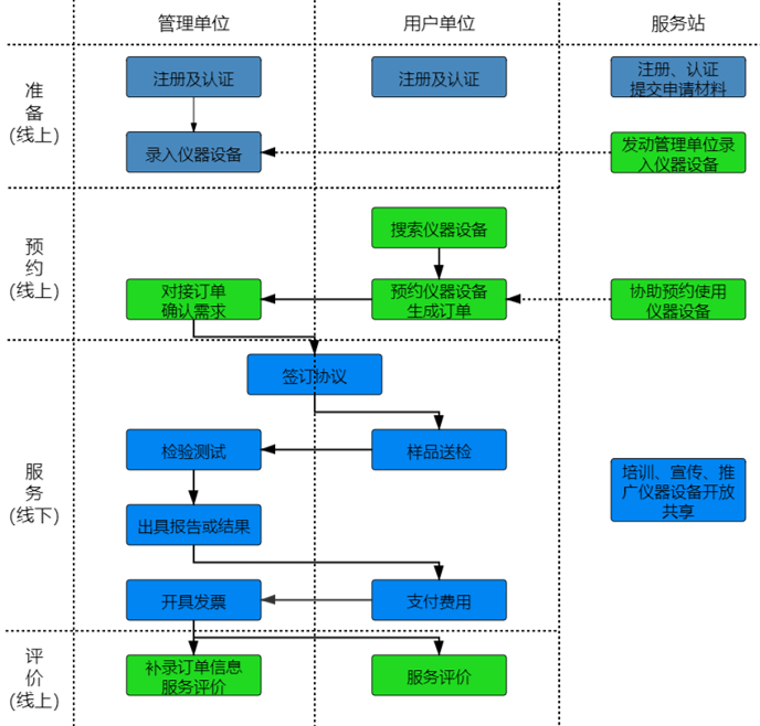 如何通过lehu66乐虎进行“莞仪在线”申报