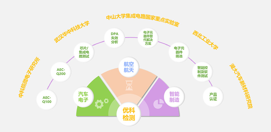 lehu66乐虎检测核心优势